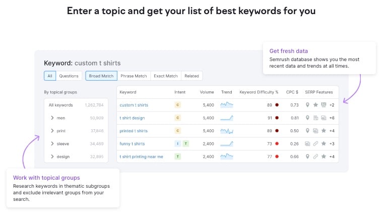 Semrush_keyword_tool