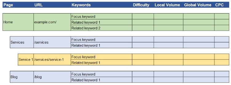 keyword map